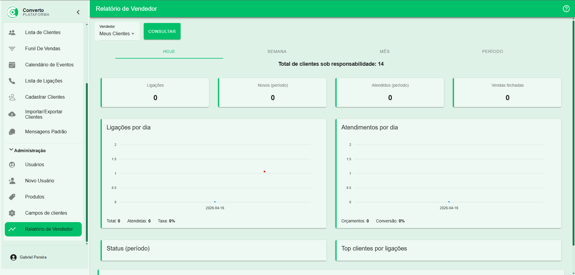 Relatórios de vendedores